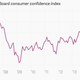 Image for article titled The 26 economic charts you shouldn’t have missed in January
